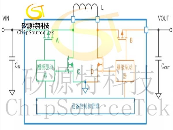Grounding loop of DC-DC converter