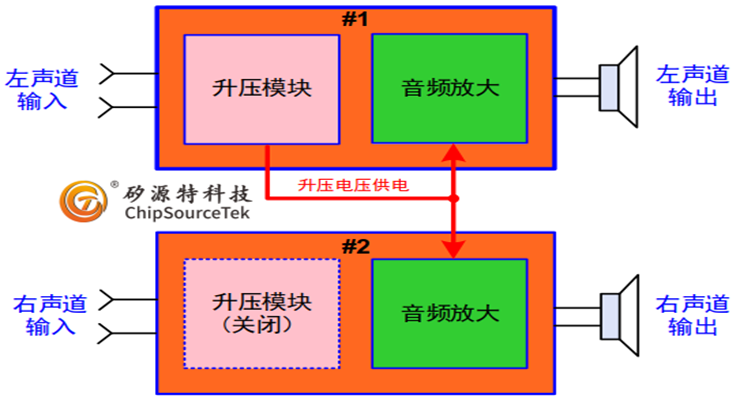 高性价比立体声方案：双矽源特ChipSourceTek-CST8337实现2×10W升压设计