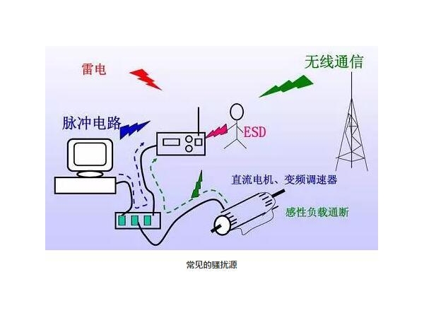 EMI干扰来源和抑制措施精讲