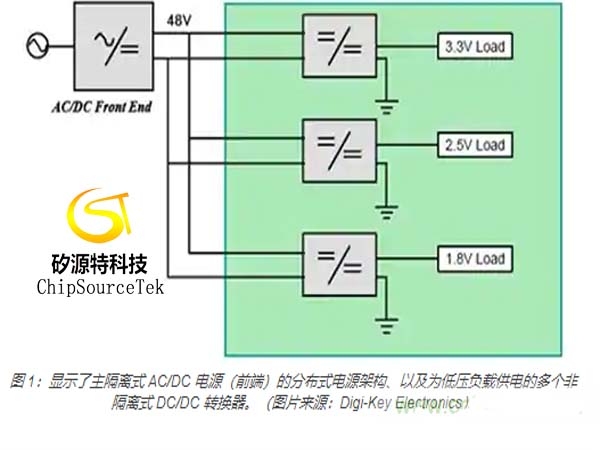 Differences between asynchronous and synchronous DC / DC converters introduction to different design schemes of synchronous DC / DC Converters