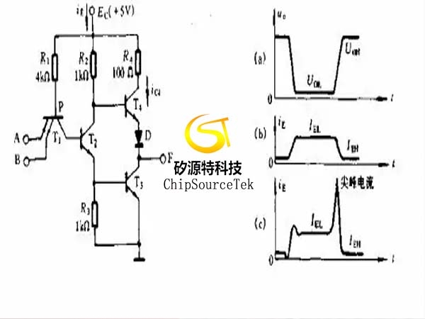 理解尖峰电流与PCB布局时的去耦电容