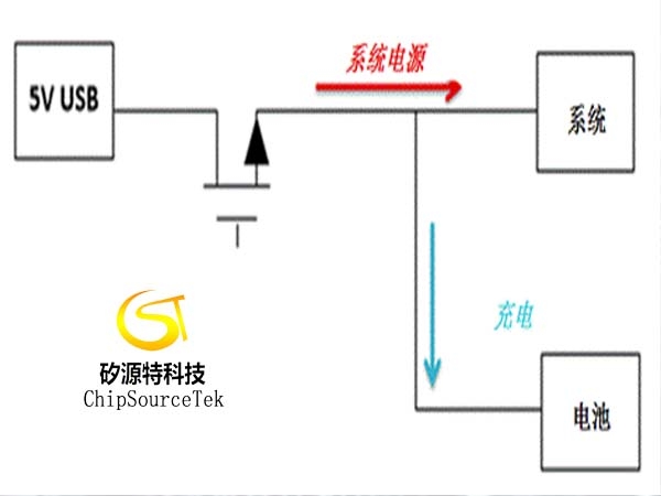 与电源路径功能相关的基本特性