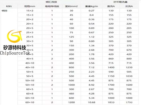 PCB板上可以走100A的电流吗？大电流路径设置技巧