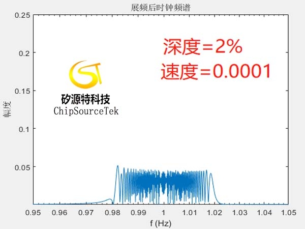 一文了解展频技术是如何搞定时钟信号的辐射