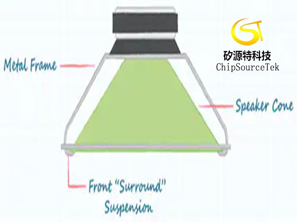 了解音频频率范围和音频元器件