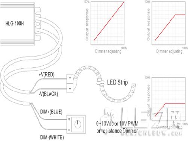 Selection of driving power supply for LED light bar dimming application