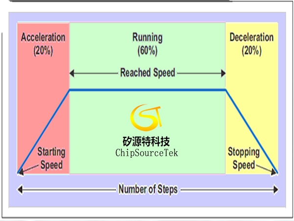 The boss brings the detailed explanation of the boost converter and discusses the specific products