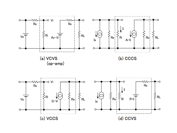 什么是运算放大器/比较器?