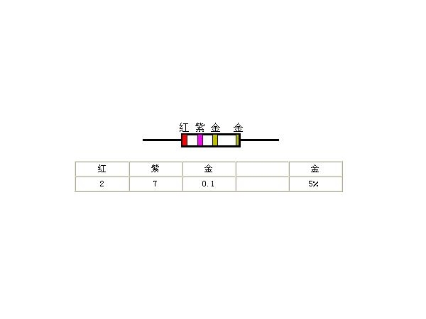 电阻、电容的识别