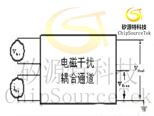 Several effective EMI suppression methods of switching power supply