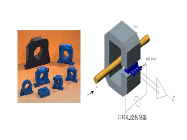 Classification and comparison of seven types of current sensors