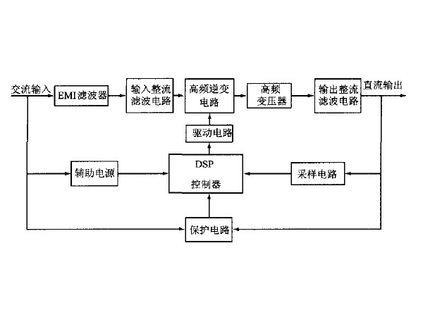 System power supply design problems