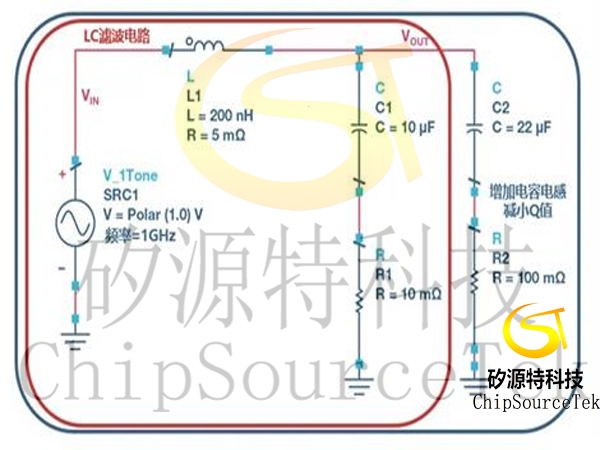 电源噪声对高速DAC相位噪声影响有多大？如何消除它？