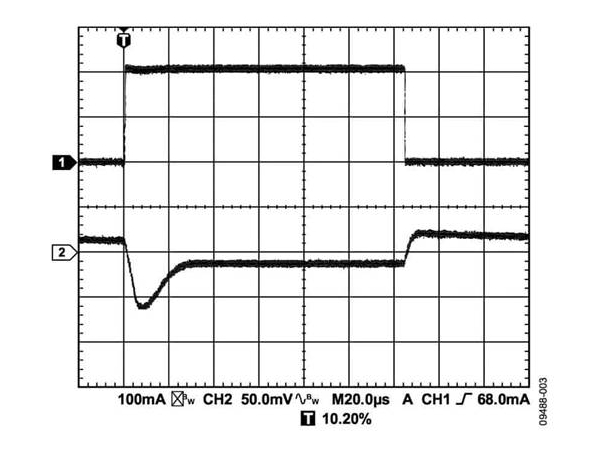 LDO capacitor selection guide