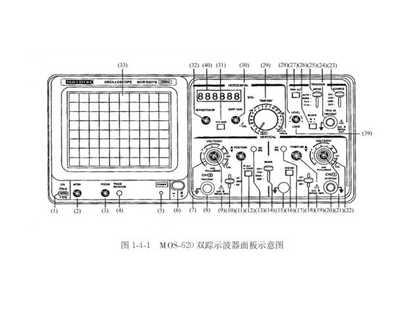 How to use oscilloscope correctly