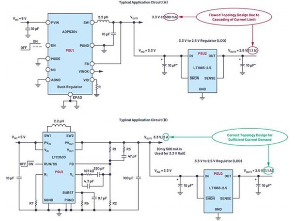 Correct layout and wiring in power supply design