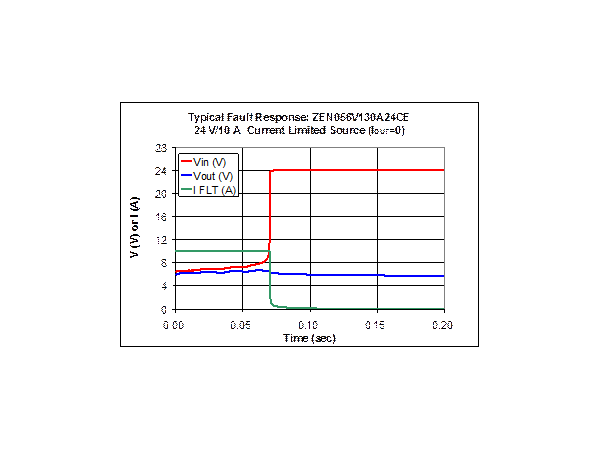 Differences between EOS protection schemes of LED