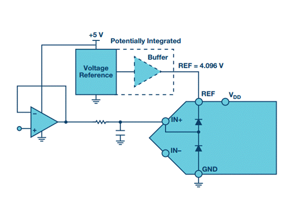 Design experience of ADC input protection