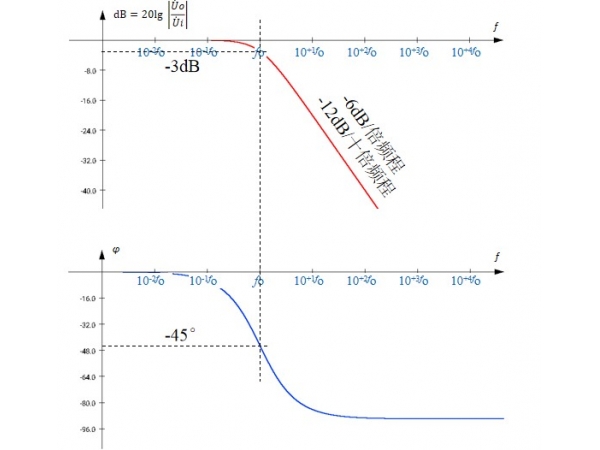 Frequency characteristic equivalent circuit of operational amplifier