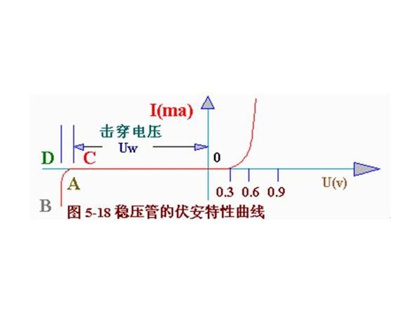 稳压二极管原理及使用