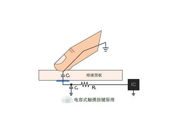 电容式触摸芯片的工作原理