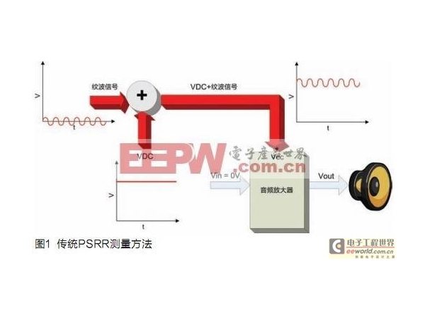 关于开环闭环D类放大器