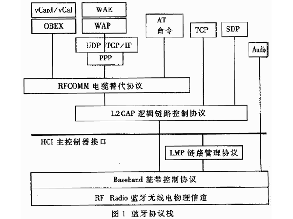 蓝牙音频加Waves算法新唐DSP整体解决方案