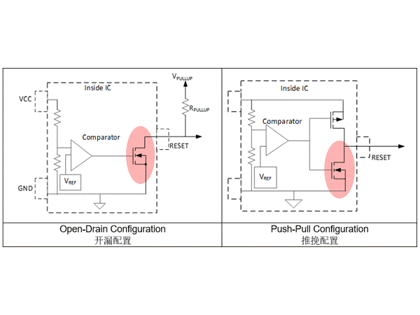 Burr free voltage monitor IC-concept or reality