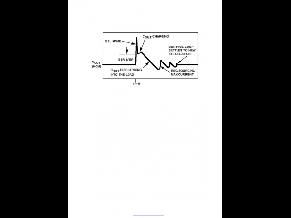 Design method for improving transient response of power supply load