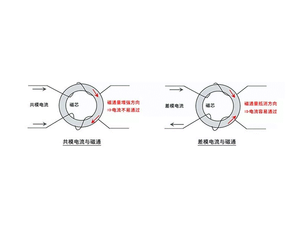 详解共模滤波器降噪