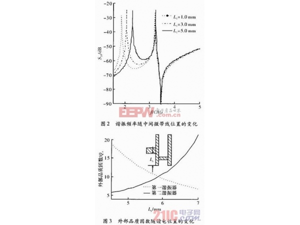 一种双通带微带滤波器的设计