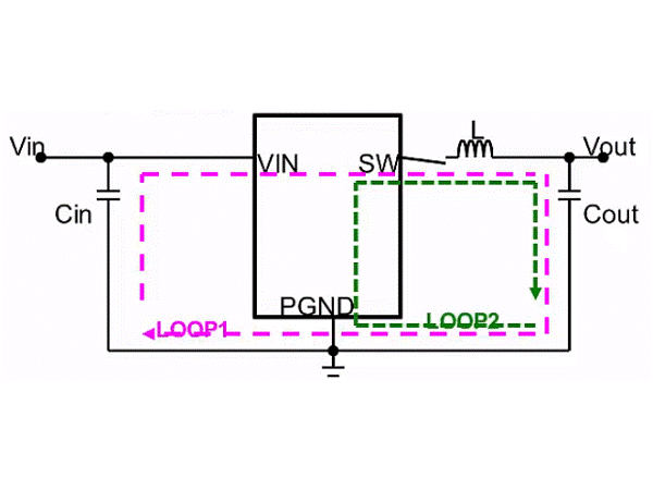 What should be paid attention to in the PCB design of DC- DC