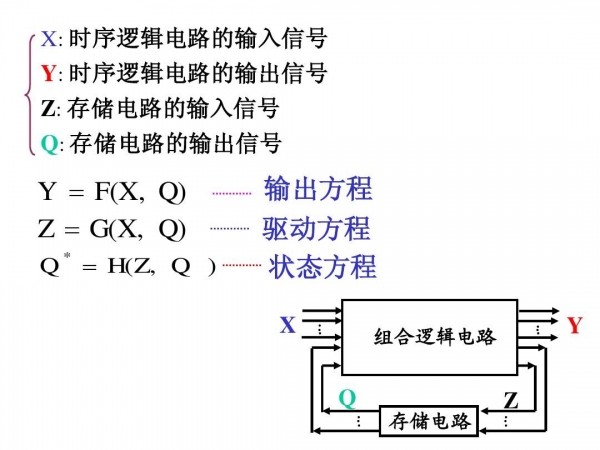 Analysis of some common problems in digital circuit design