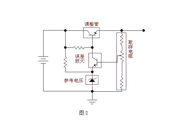 What is the structure principle of linear regulator