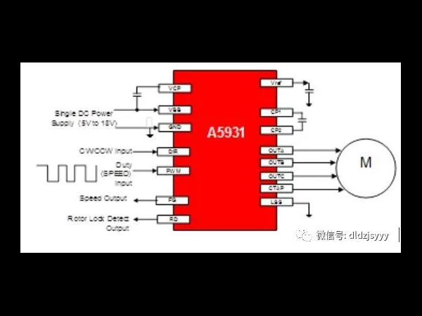 A5931 three-phase non-inductive BLDC brushless DC fan driver IC