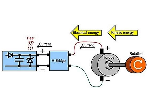 Recover energy in DC motor drive