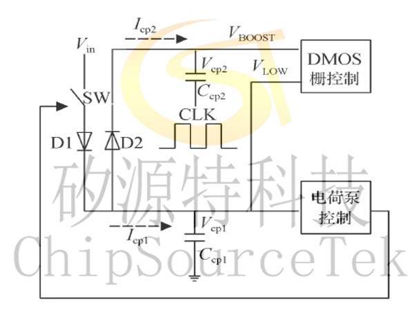 降低噪声与电磁干扰的PCB设计窍门