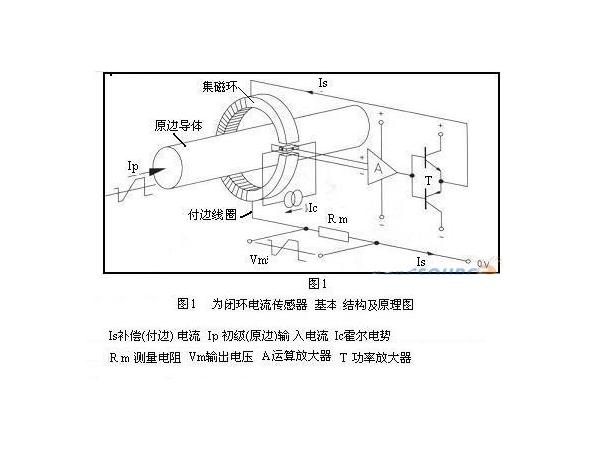 闭环电流传感器的应用