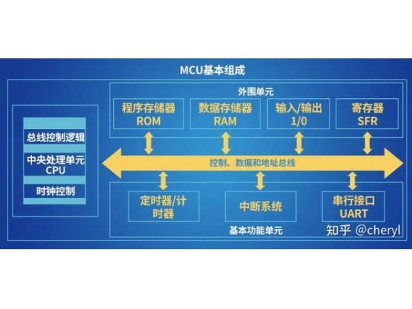 电机驱动器MCU主要功能规范