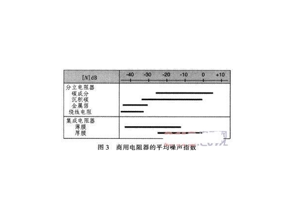 阻容元件对音频放大器的影响及其选用