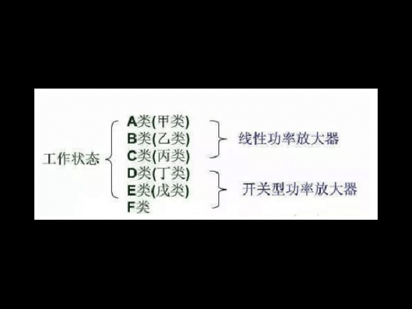 Classification and Principles of Power Amplifiers