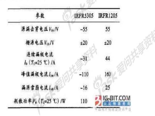 四轴飞行器无刷直流电机驱动控制设计的实现