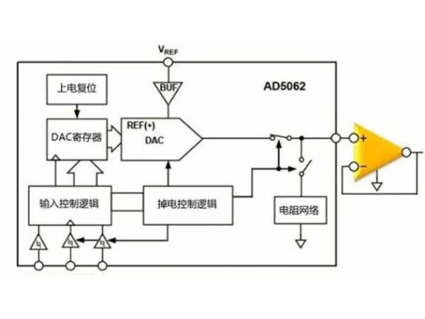 Why do analog-to-digital converters require buffering