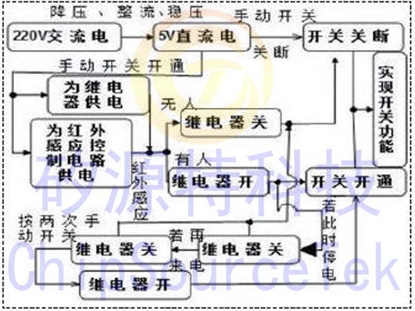 Design of an infrared induction and energy-saving switch for power outage