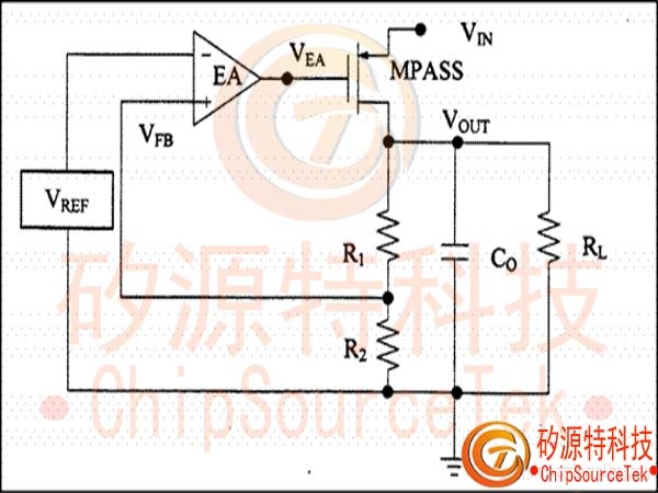 The basic architecture and working principle of LDO