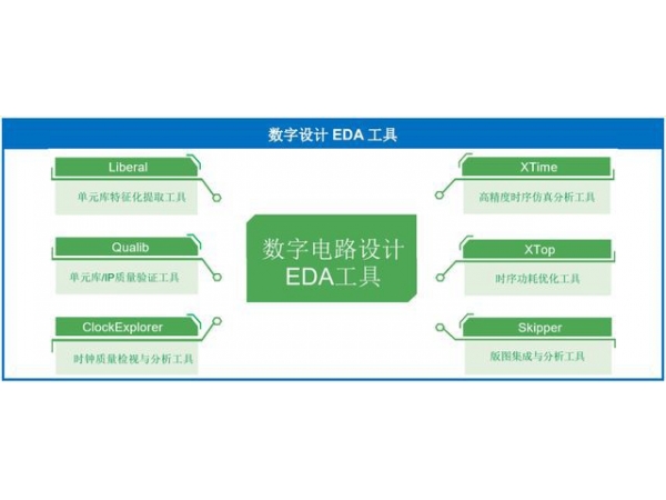 常用的EDA软件工具比较