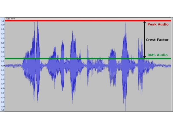 LLC Resonant converter designed for audio applications