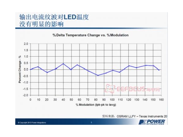 谈谈对电流纹波的认识，电流纹波对电流驱动器件的影响