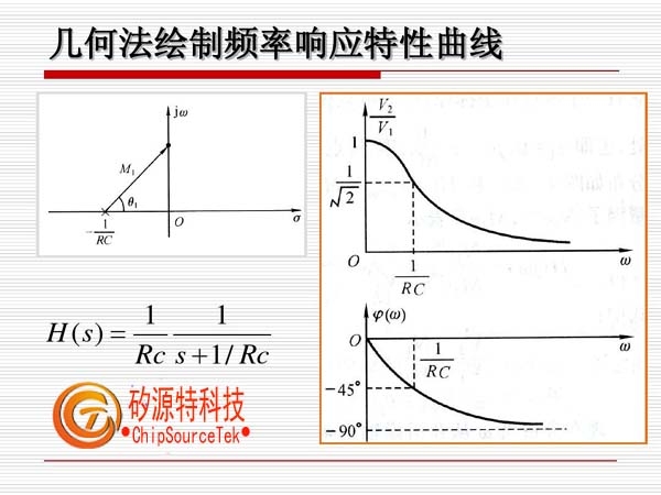 频率响应