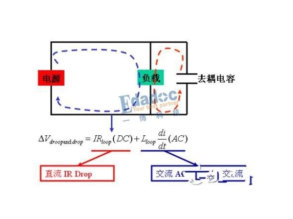 There are many challenges in power supply design, dealing with high current can solve worries